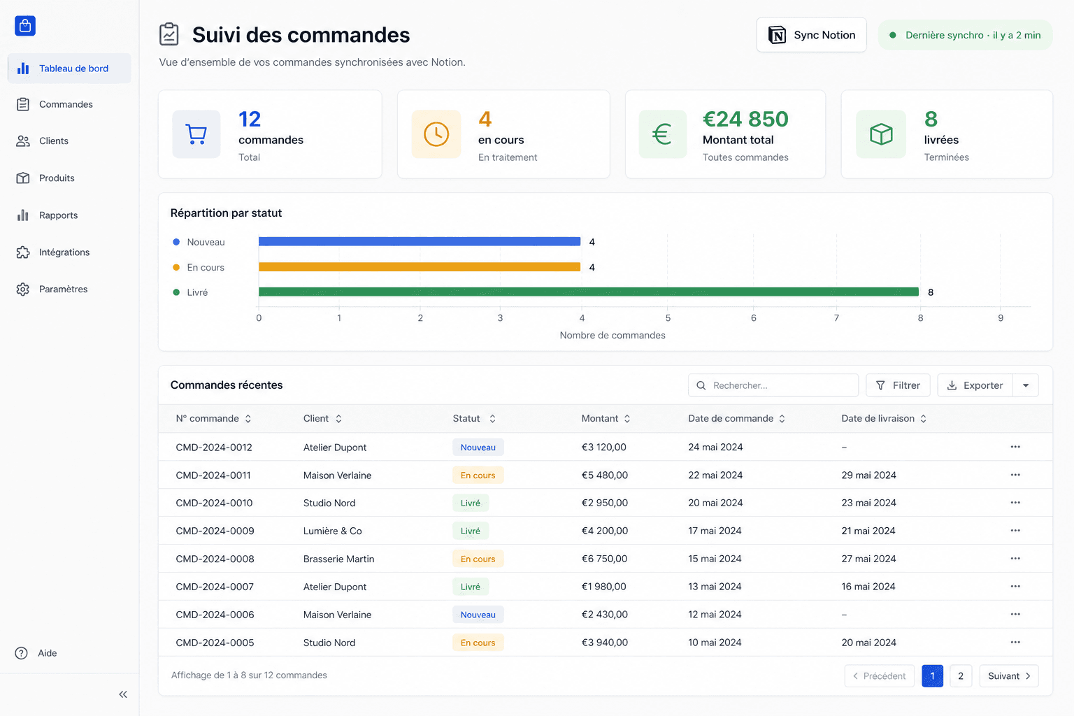 Aperçu : Tableau de suivi des commandes